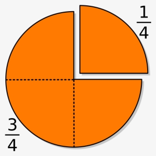 Quarter Clipart One Fourth Clip Art Royalty Free Stock - Fraction