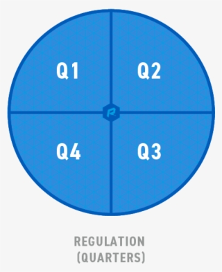There Are Two Quarters In Each Half - Circle
