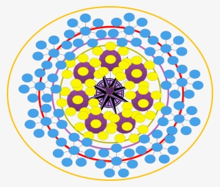 This Is How I Envision Circles Of Impact Connecting, - Hermann Von Helmholtz Phosphene