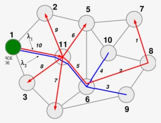 2-wavelength Assignment To Labeled Multicast Spanning - Diagram