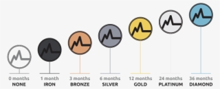 Bronze Silver Gold Platinum - Traffic Sign