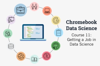 As Part Of Our New Chromebook Data Science Mooc Program - Data Science