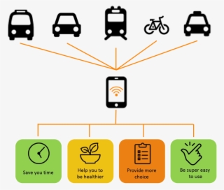 What Would If Mean To The Citizens Of A City If All - Diagram