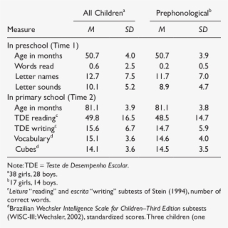 Participant Characteristics
