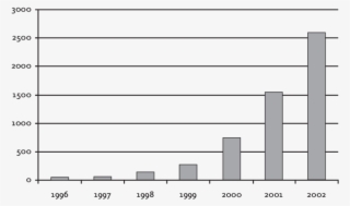 Non-hazardous Waste Exported For Recycling