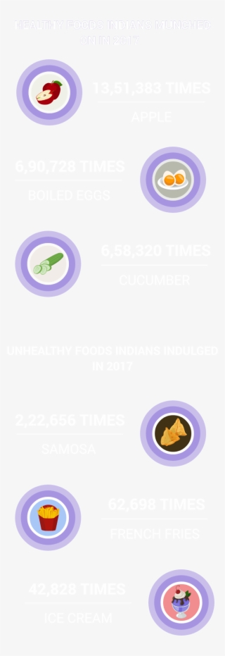 Go To Healthifyme - Circle