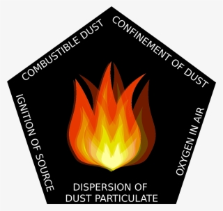 Dust Hazard Analysis - Campfire