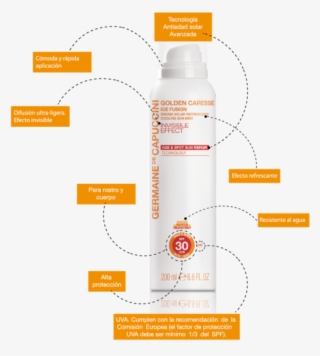 Ice Fusion Cooling Mist Spf50 - Diagram