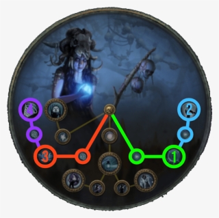 Herald Of Agony Rain Of Arrows Occultist Build Guide - Occultist Poe