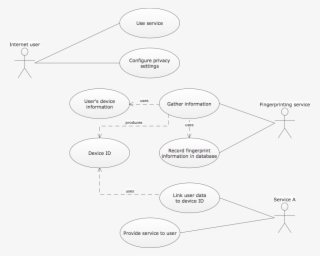 Df Use Case Main - Circle