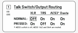 In The Example Shown, Pressing The Button Turns On