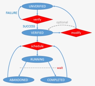 Graph State Transition - Diagram
