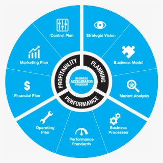 Business Accelerator