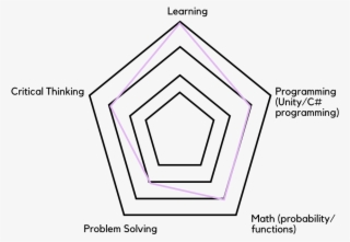 Making A Spinner In Unity - Diagram