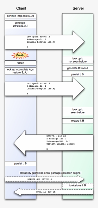 Chttp Failure Point 4 - Failure