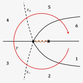 Stokes Diagram For The Budden Problem - Safety Sign