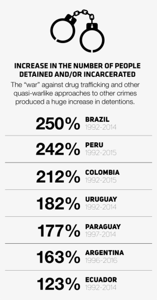 Mass Incarceration - Circle