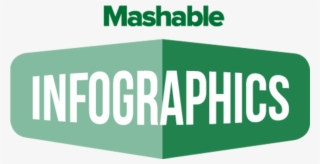 Which Strain Suits Your Mood From Hundreds Of Types - Mashable