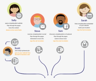 Content Analysis You Can Actually Use To Take Action