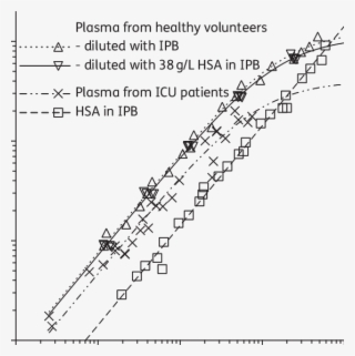 Graphical Illustration Of The Michaelis-menten Kinetic - Plot