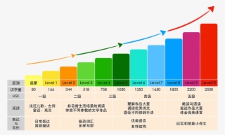 寓教于乐的多元进阶教学体系 - Diagram