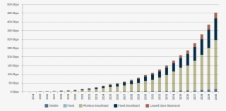 Demand For Internet Bandwidth, Png
