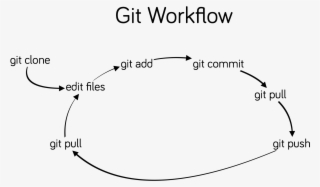 Though You Will Not Be Working With A Remote Repository - Diagram