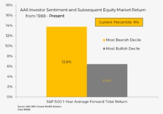 Bullish Investors Have High Expectations And, In A - Diagram