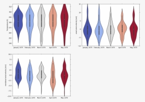 Images/example Violin 0 - Violin Plot