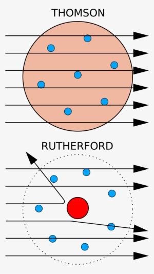 Open - Conclusion Of Gold Foil Experiment