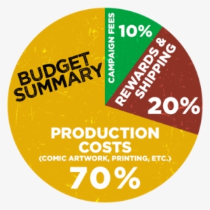 Project ✘ Where Will The Money Go Good Question Here's - Circle
