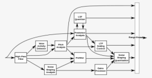 Block Diagram Of The Silk Encoder - Silk Encoder Block
