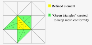 Images/getfemuserrefine - Getfem++