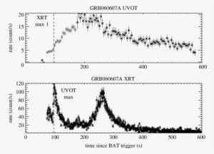 Light Curve Of Grb 060607a In The First 600 S Following - Diagram