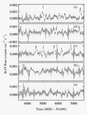 \newbf Bat Light Curves Of - Number