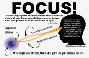 Streams Of Vision And The 3rd Eye Dev - 3rd Eye Vision