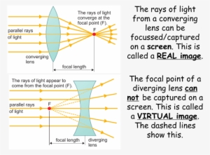 Cover Image - Diagram