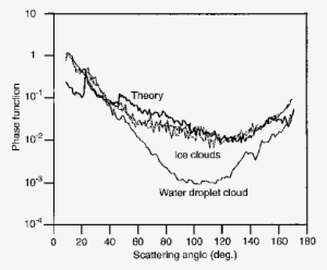 Ice Crystal Number Concentrations From Fig - Plot
