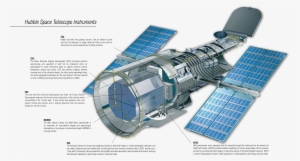 Cutaway Diagram Of The Hubble Space Telescope, With