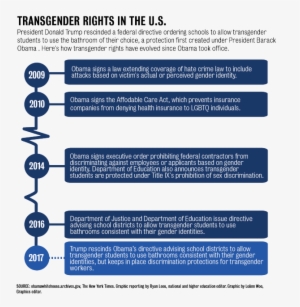 Transgender - Usethis-01 - Transgender