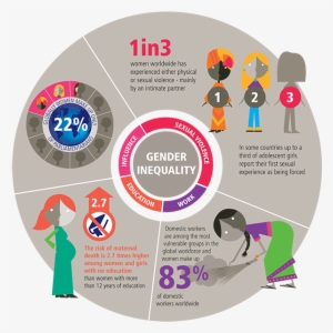 Woman Social Inequality