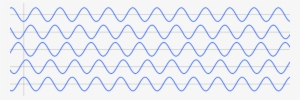 Sine Waves Different Phase - Waves In Same Phase