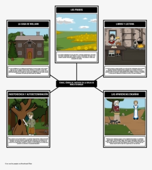 La Bruja De Los Temas, Los Símbolos, Y Los Adornos - Common Blackbird