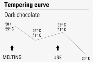 Courbes Dark Chocolate - Diagram