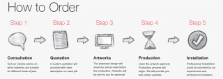 How To Roder