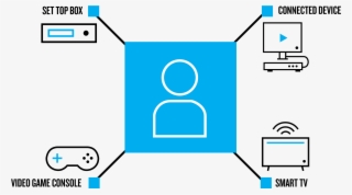 Vod - Diagram