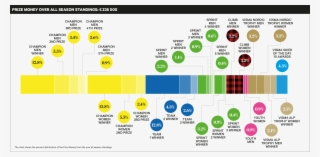 Event Price Money And Vip Renumeration Should Be Invoiced - Circle
