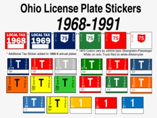 Ohio License Plate Stickers - Art