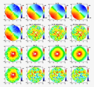 As In \autoref{modelsvsig}, But For The Sauron Data - Circle
