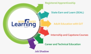 Request For Application For Expanding Registered Apprenticeship - Circle